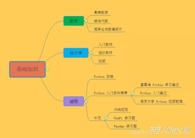 资深工程师分享线路坐标计算软件，操作简单功能强大