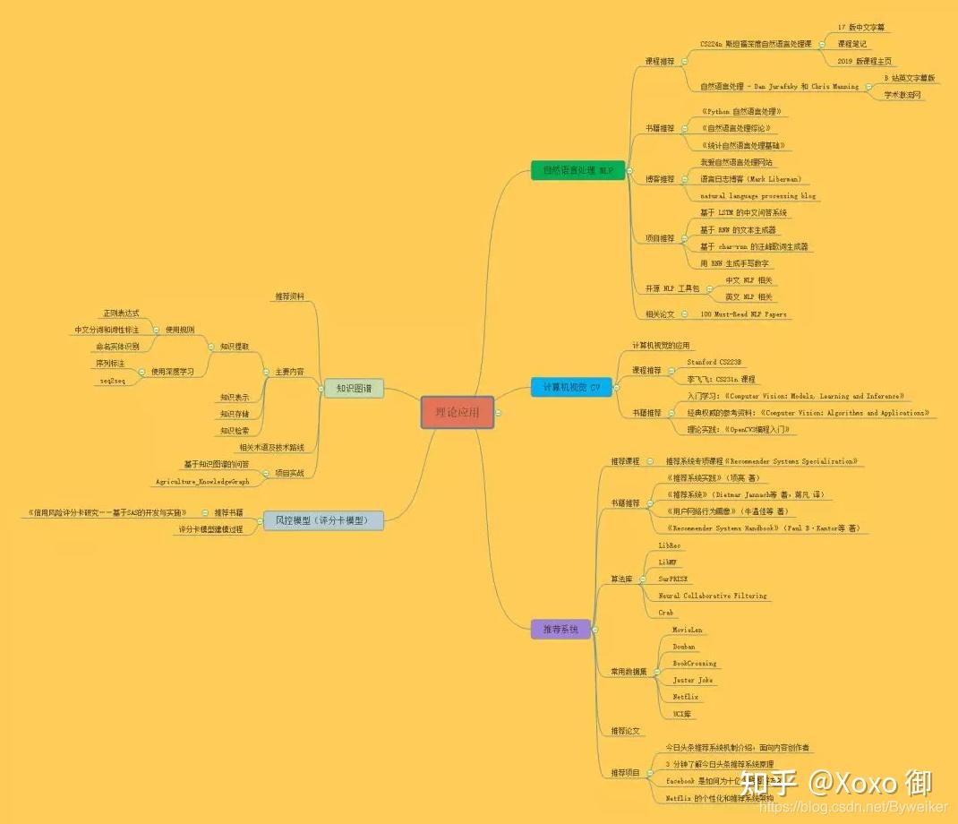 坐标线路计算软件下载_线路坐标计算软件_坐标线路计算软件有哪些