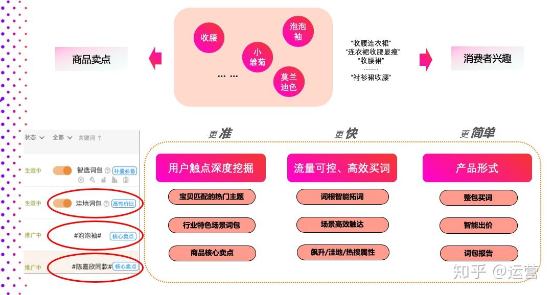 新手直通车操作步骤_直通车选词技巧和找词_新手直通车不能设置关键词