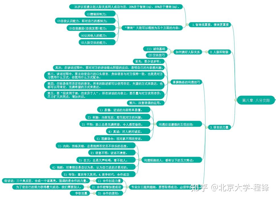 10条黄金法则_35岁以前成功的12条黄金法则_黄金法则解释