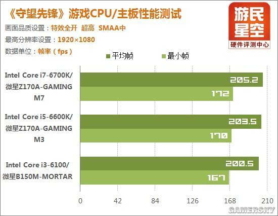 畅玩守望先锋的配置_守望先锋用什么配置_守望先锋什么配置能玩