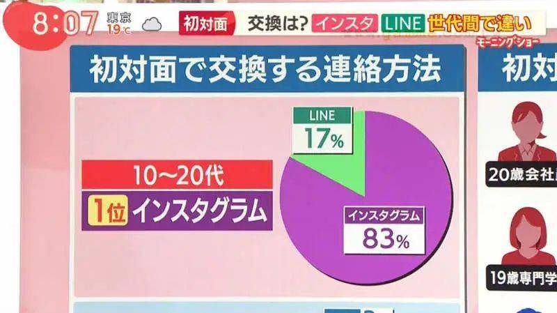 line软件-Line：让生活更便捷的全能聊天软件，你还没用过吗？