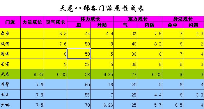 天龙八部心法点到80要多少经验-天龙八部心法点到 80 级：经验值的马拉松与江湖