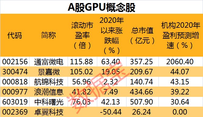 上市的网络游戏公司_国内上市的网游公司_网游上市公司