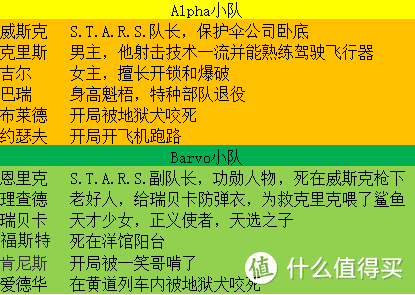 生化危机 6游戏剧情_生化危机游戏情节_生化危机剧情游戏有几部