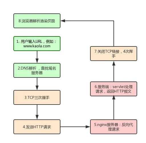 008神器框架是干嘛用的_神仙专用框架_008神器框架未安装成功