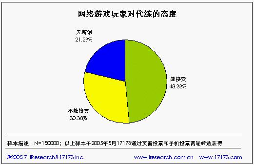 网游之代练_网游之代练传说好看吗_网游之代练传说女主角