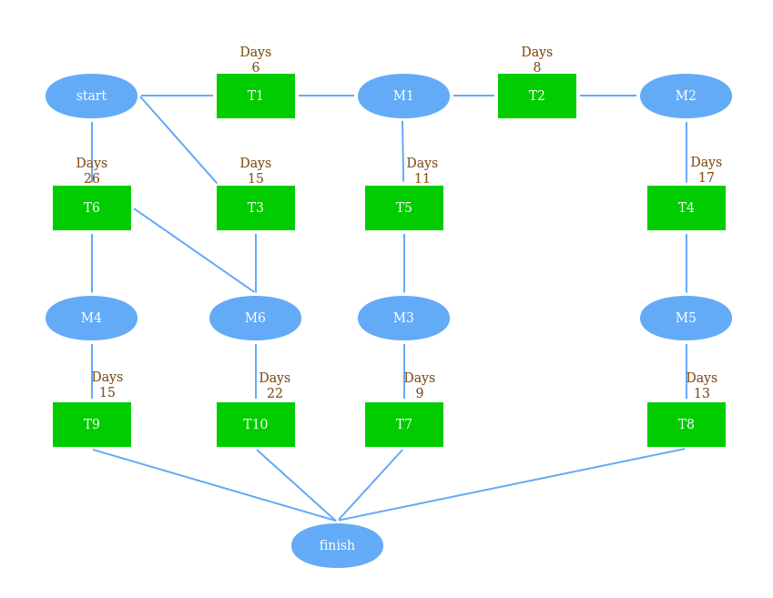 ccproject网络图绘制软件_ccproject网络图绘制软件_ccproject网络图绘制软件