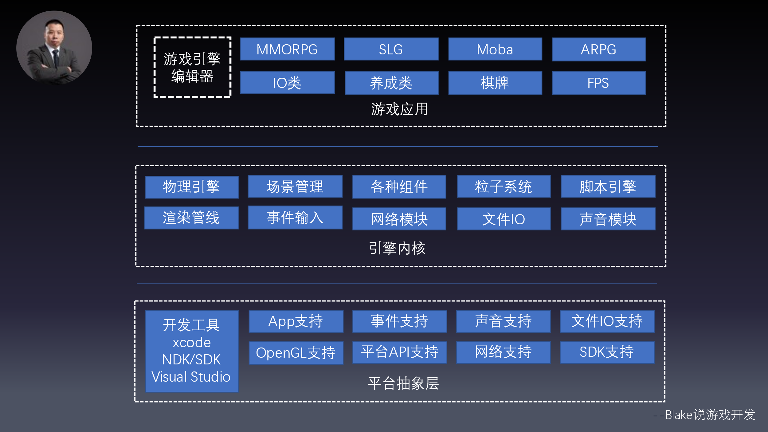 游戏引擎架构 密码-探索游戏世界的神秘密码与幕后英雄——游戏