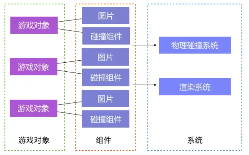 游戏引擎架构 密码_解密游戏引擎_引擎构筑游戏