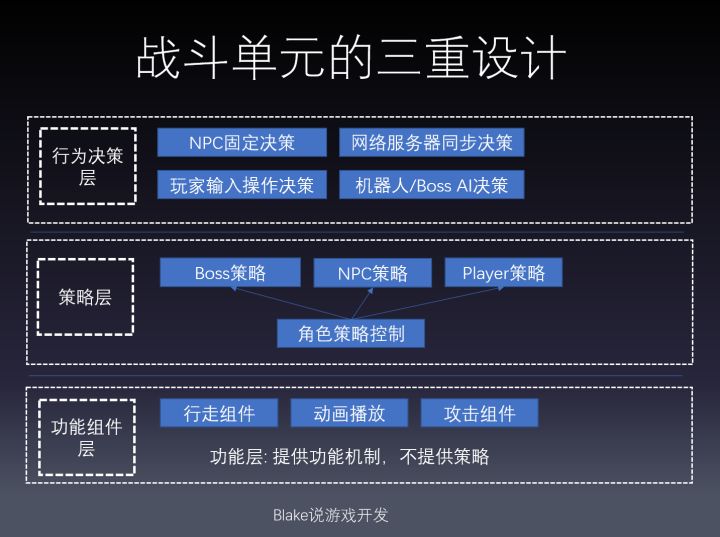 引擎构筑游戏_游戏引擎架构 密码_解密游戏引擎