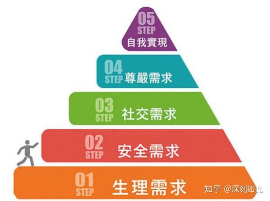 马斯洛安全感量表测试_马斯洛安全感测试在线_免费安全感测试