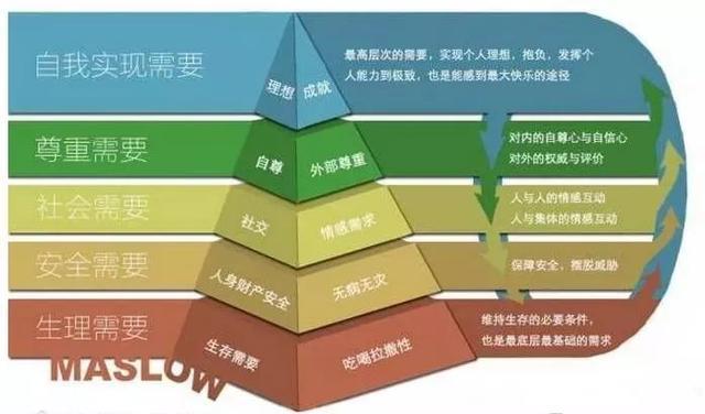 马斯洛安全感测试在线_马斯洛安全感量表测试_免费安全感测试