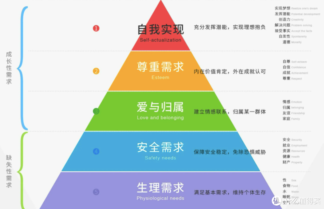 免费安全感测试_马斯洛安全感测试在线_马斯洛安全感量表测试