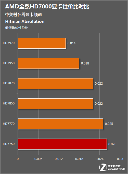 杀手配置游戏有哪些_杀手5同配置游戏_杀手配置