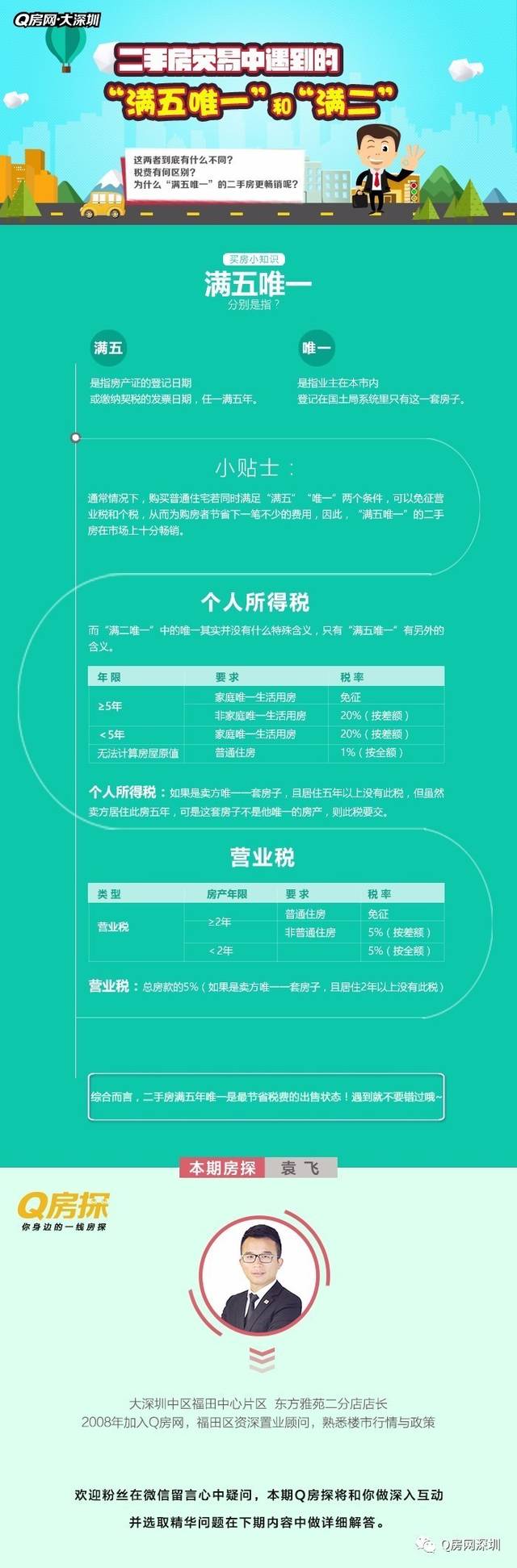 房地产网络公司_q房网是什么企业_q房网公司名称