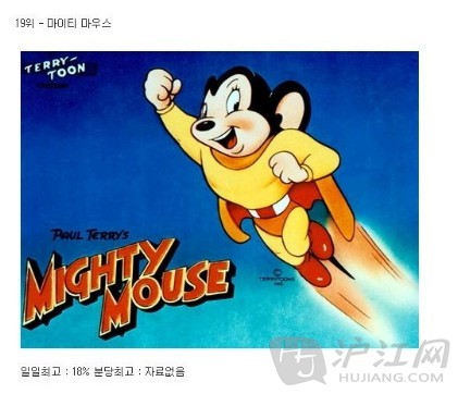 mightymouse_mighty_mighty mouse动画