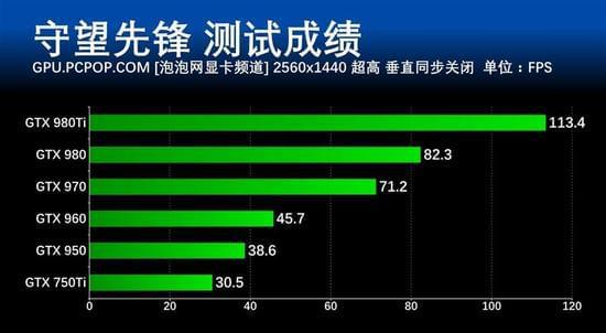 《守望先锋》配置要求及推荐_守望先锋用什么配置_守望先锋什么配置能玩