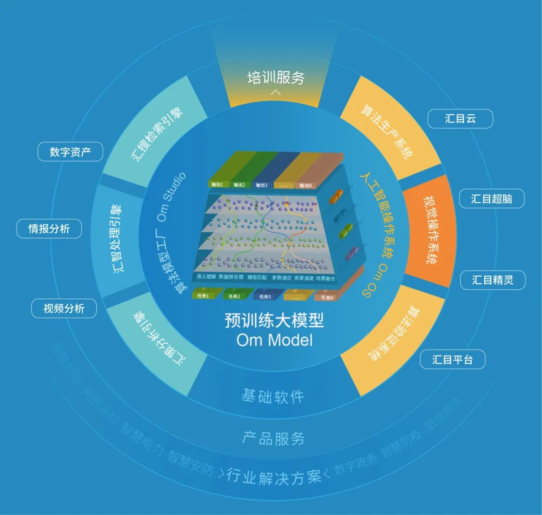 普通最小二乘回归模型：探寻数据海洋中规律的超级侦探