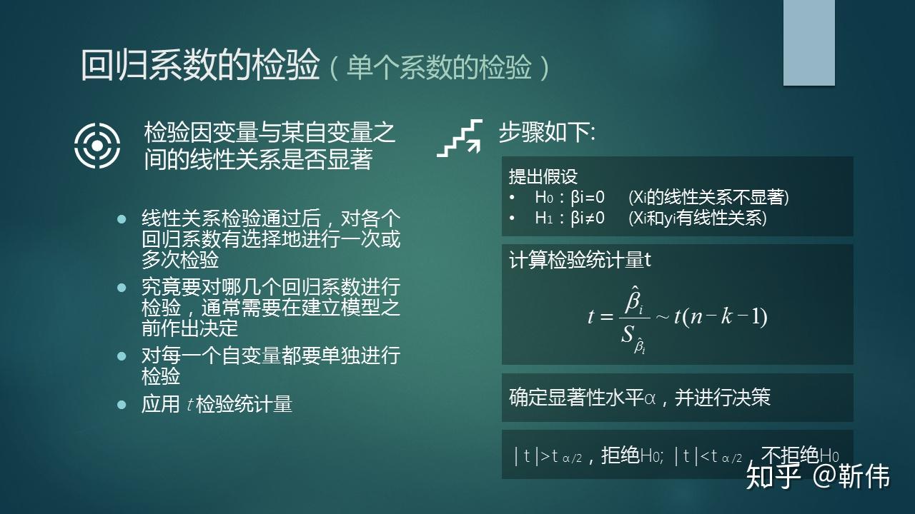 回归模型chi2含义_回归模型方程_普通最小二乘回归模型