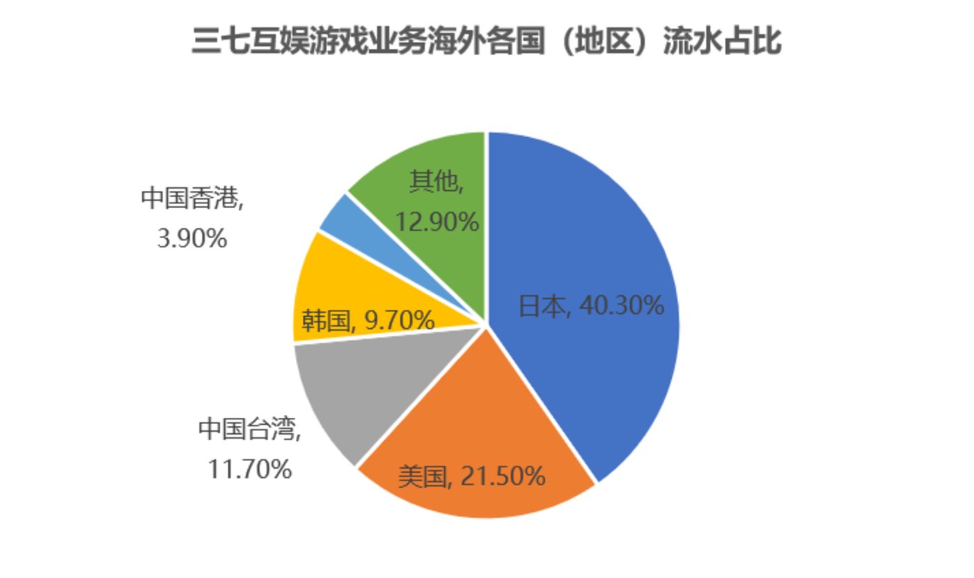 排行榜网络游戏公司前十_网络游戏公司排行榜_排行榜网络游戏公司有哪些