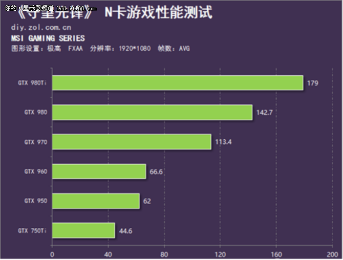 先锋守望能配置玩家吗_畅玩守望先锋的配置_守望先锋什么配置能玩