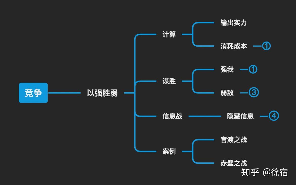 先下手为强后下手遭殃是什么意思_下手为强下一句_下手为强是成语吗