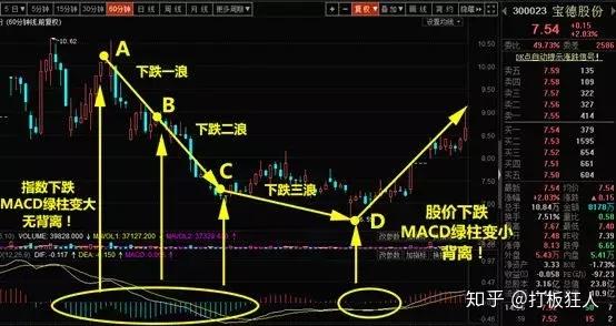 主角是顶级势力的少主_怎么看是什么级别走势_放学后别走是怎么来的