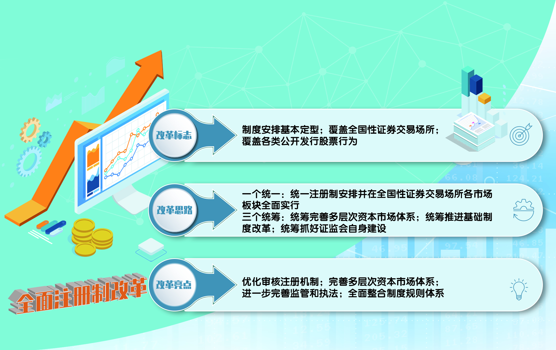 注册制的问题_注册制原因_注册制可能出现问题