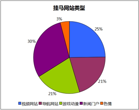 阿里云报警规则_阿里云ss被警告会怎么样_阿里云安全警告怎么处理