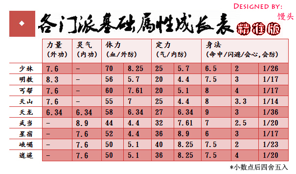 天龙八部高级食材有什么用_天龙八部高级食材有什么用_天龙八部高级食材有什么用