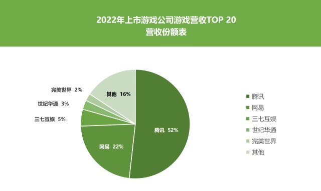 手游公司上市公司_上市的手游公司有哪些_手机游戏公司上市公司