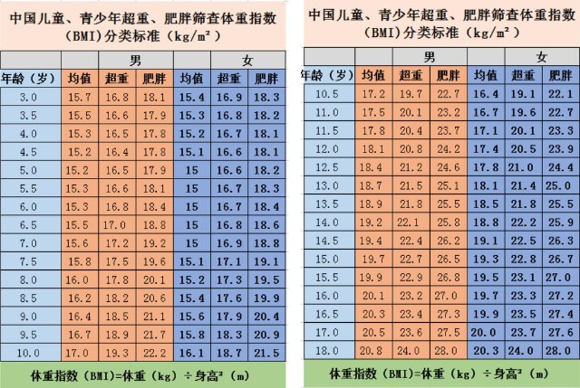 生活中用到数学_生活中数字的运用_生活中经常用到的数