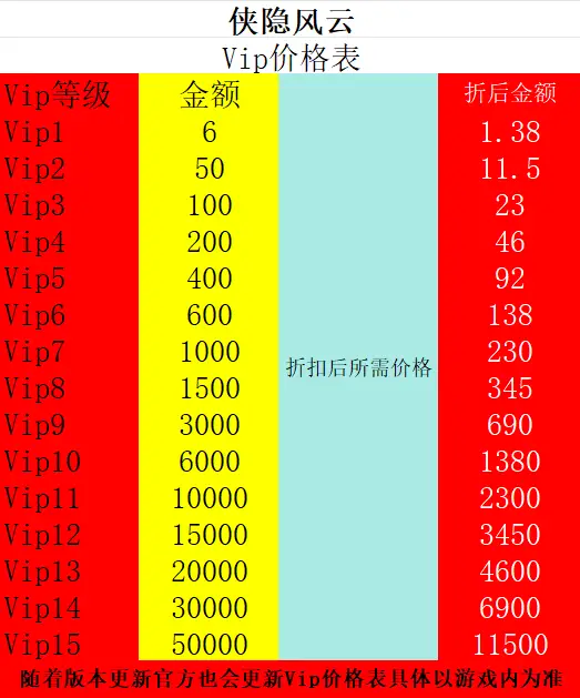 dnf无用剑别云_别云剑无用装备搭配_100级别云剑可以用吗