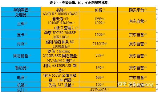 守望先锋什么配置能玩-守望先锋电脑配置要求大揭秘，你的电脑准