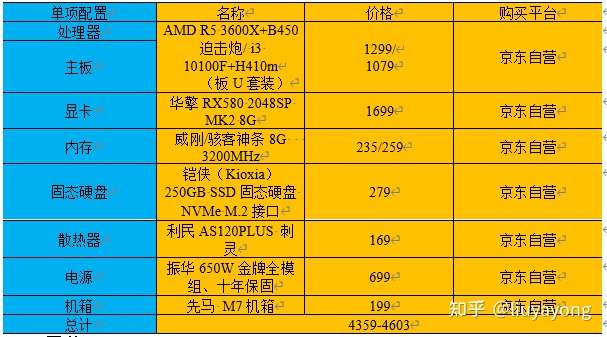 守望先锋基本配置要求_守望先锋用什么配置_守望先锋什么配置能玩