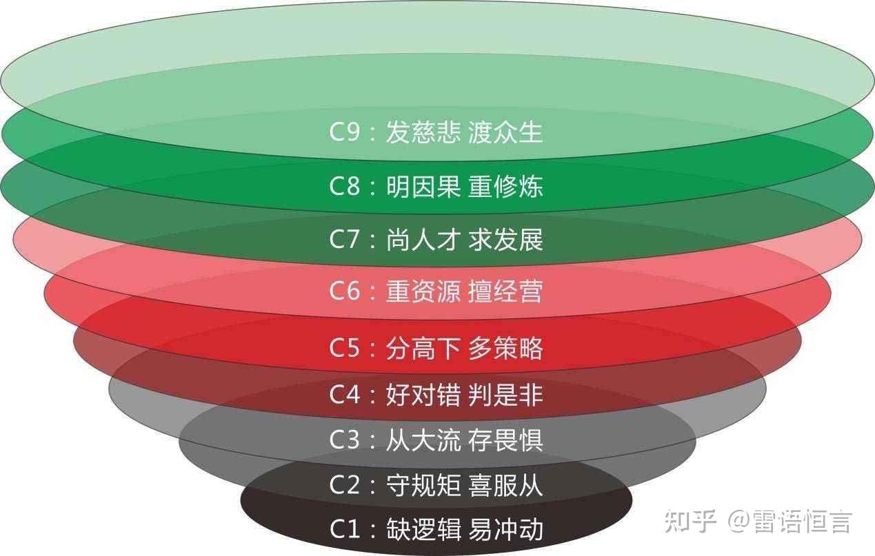 智力障碍认知能力_认知差是不是智力低下_认知智力