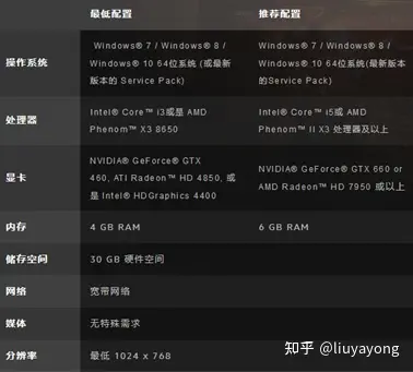 守望先锋什么配置能玩_守望先锋用什么配置_先锋守望能配置玩家吗