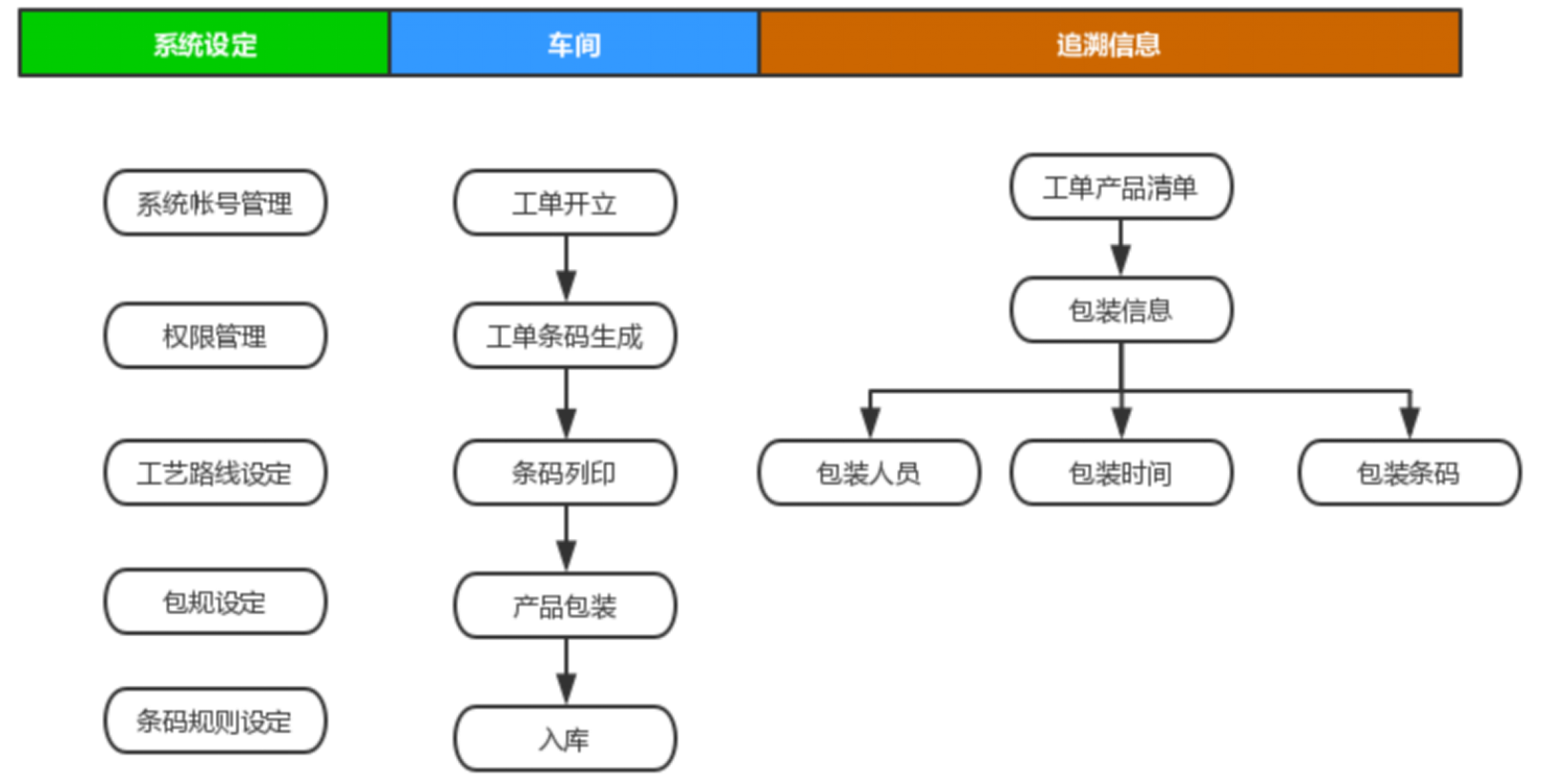 废品率的方差怎么算_电脑中废品率怎么求_excel中计算废品率