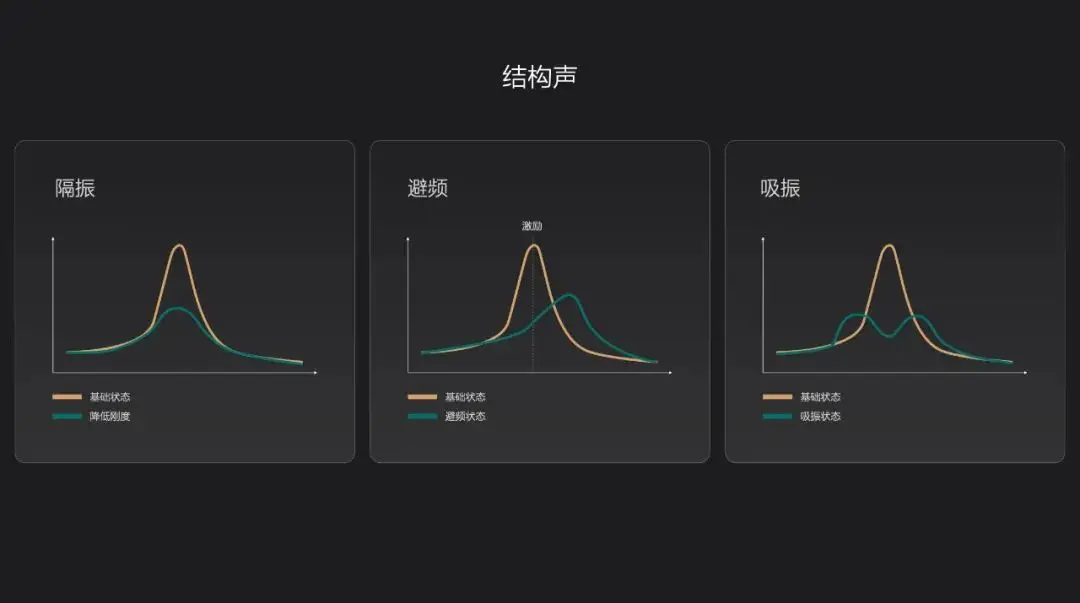 电脑中废品率怎么求_excel中计算废品率_废品率的方差怎么算