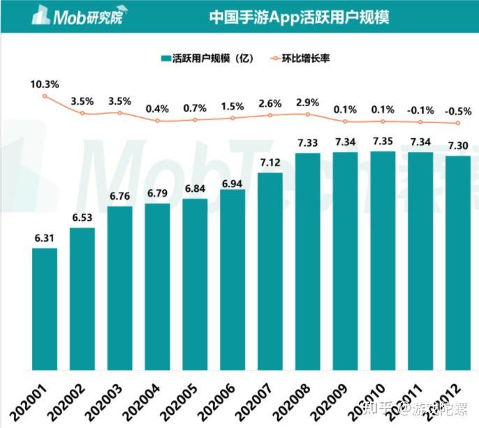 中国网络游戏产业报告_中国网络游戏产业分析_2019年网络游戏产业报告