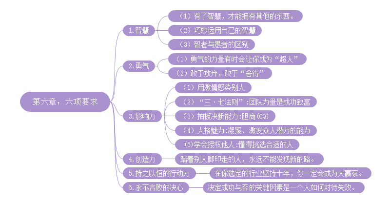 行动计划_行动计划定义_有计划没行动=0