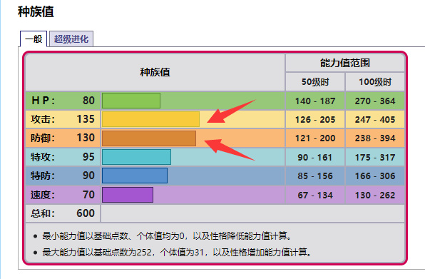 刷努力值是什么意思_刷努力值的地方_日月刷努力值地点