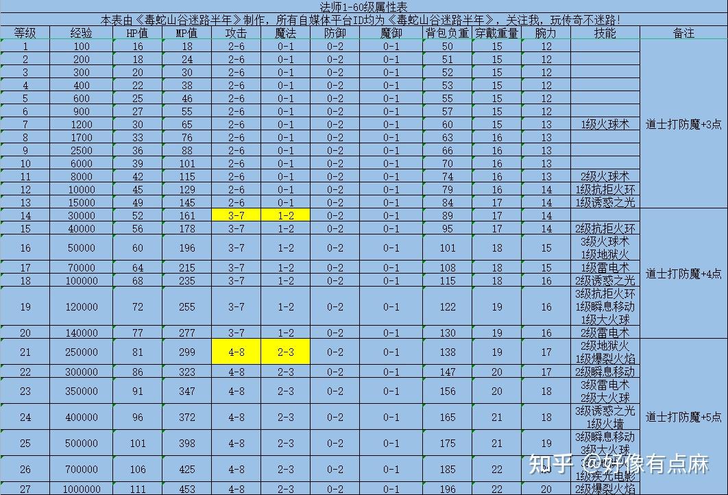 百区传奇 为什么师傅老是要我的账号密码_传奇账号密码大全_传奇百区拜师