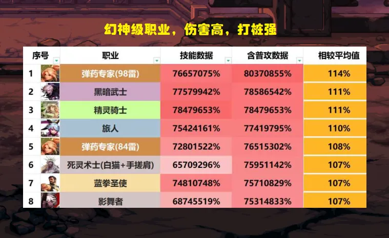 dnf黑暗武士86刷图加点-DNF 黑暗武士 86 级刷图加