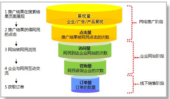 网络推广一点效果没有_口袋推效果怎么样_智汇推和广点通的区别