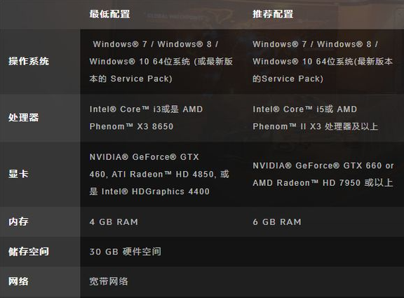 守望先锋什么配置能玩-守望先锋游戏体验：电脑配置要求解析
