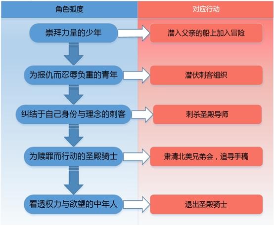 刺客信条叛变ps4-刺客信条叛变PS4 版评测：一场情感与信