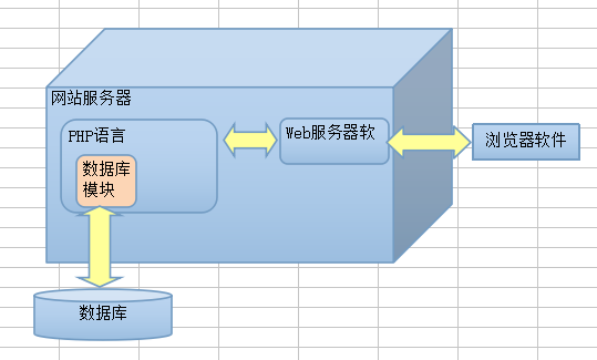 oracleclient没有正确安装_oracleclient没有正确安装_oracleclient没有正确安装