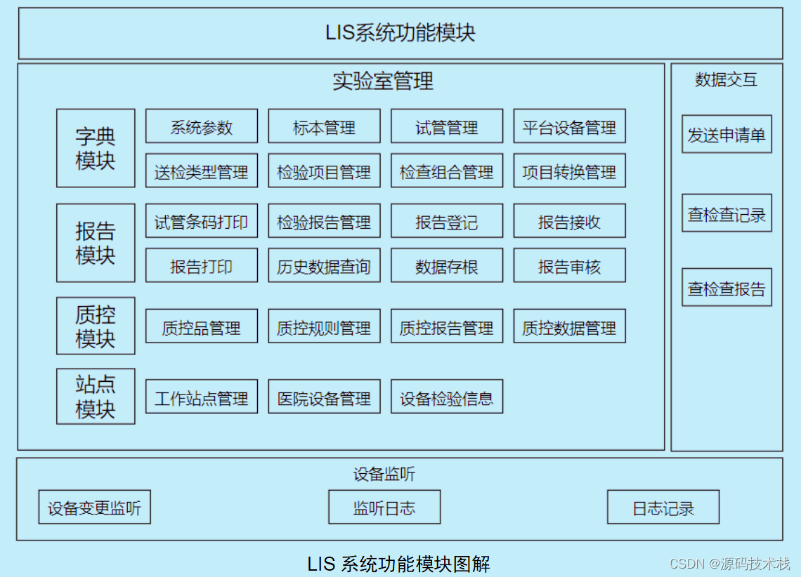 oracleclient没有正确安装_oracleclient没有正确安装_oracleclient没有正确安装